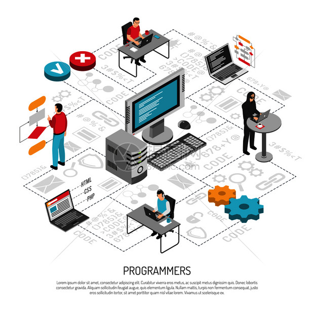 程序员编码与软件系统开发 从技术实现到商业转化的全景视角