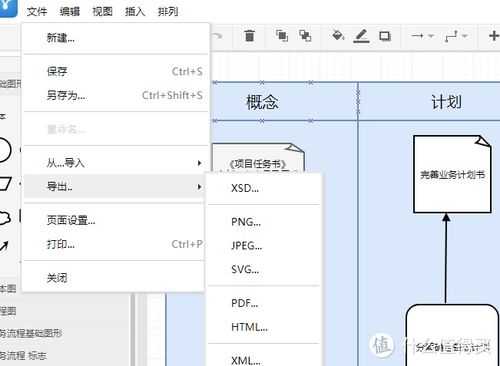计算机项目开发与产品化管理 流程图绘制及技术成果转让要点